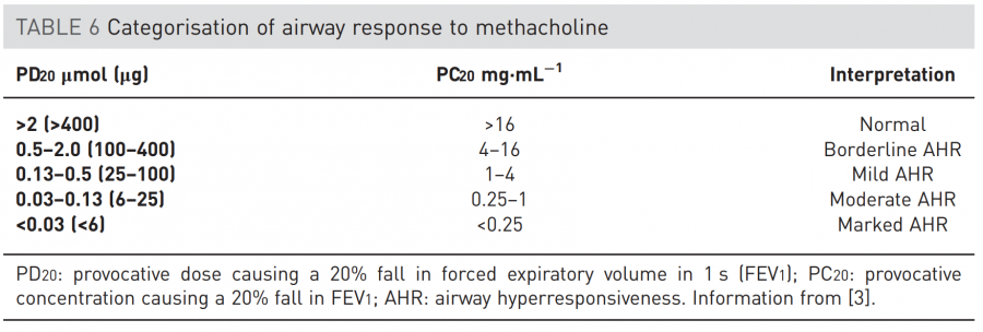 methacholine_response.png methacholine_response.png